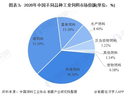 4、豬飼料市場調(diào)查報(bào)告怎么寫