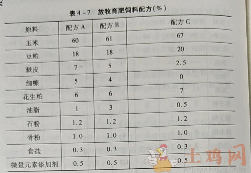 1、自制豬飼料配方大全