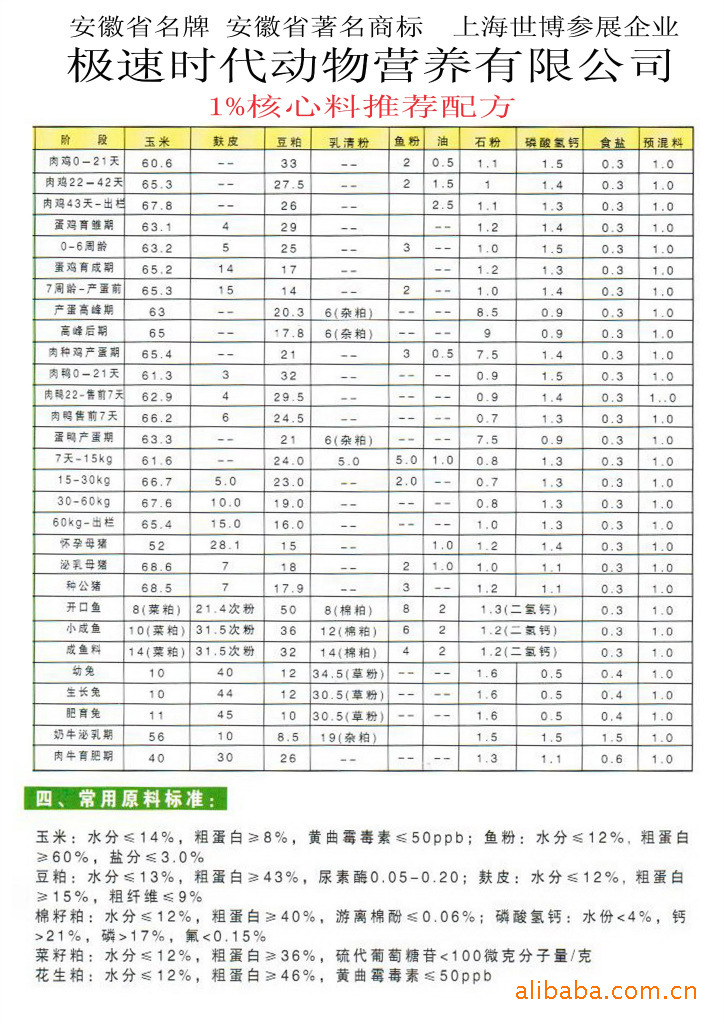 2、豬飼料配方