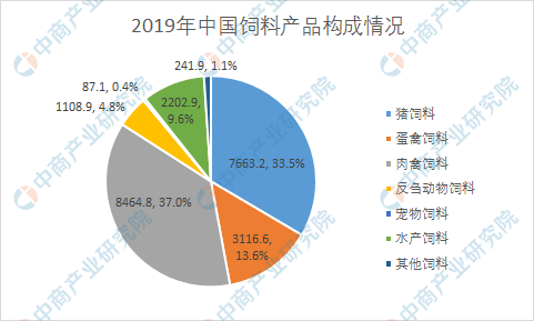 1、如何制備全價(jià)肉牛飼料
