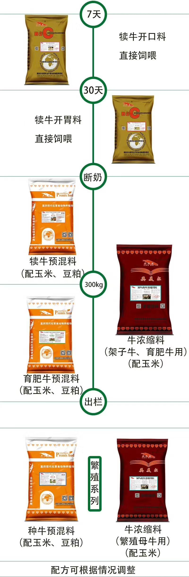 2、育肥奶牛吃農(nóng)業(yè)收縮飼料是怎么回事？ 