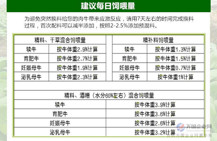 1、育肥牛精料配比的計算公式是什么？ 